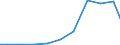 Exports 26516683 Other instruments, appliances,... for measuring or checking geometrical quantities                                                                                                                 /in 1000 Euro /Rep.Cnt: Finland