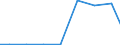 Verkaufte Produktion 26516683 Andere Mess- und Prüfgeräte für geometrische Größen                                                                                                                                /in 1000 p/st /Meldeland: Finnland