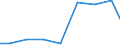 Verkaufte Produktion 26516683 Andere Mess- und Prüfgeräte für geometrische Größen                                                                                                                                /in 1000 Euro /Meldeland: Finnland