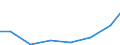 Exports 26516683 Other instruments, appliances,... for measuring or checking geometrical quantities                                                                                                                 /in 1000 Euro /Rep.Cnt: Estonia