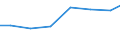 Exports 26516683 Other instruments, appliances,... for measuring or checking geometrical quantities                                                                                                          /in 1000 Euro /Rep.Cnt: Czech Republic