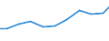 Production sold 26516689 Non-electronic measuring machines and instruments (excluding test benches, optical instruments and appliances as well as machines and instruments for balancing mechanical parts or for me /in 1000 p/st /Rep.Cnt: Germany