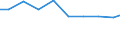 Apparent Consumption 26516689 Non-electronic measuring machines and instruments (excluding test benches, optical instruments and appliances as well as machines and instruments for balancing mechanical parts or f /in 1000 Euro /Rep.Cnt: Ireland