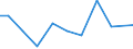 Apparent Consumption 26516689 Non-electronic measuring machines and instruments (excluding test benches, optical instruments and appliances as well as machines and instruments for balancing mechanical parts or f /in 1000 Euro /Rep.Cnt: Denmark