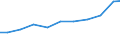 Exports 26516689 Non-electronic measuring machines and instruments (excluding test benches, optical instruments and appliances as well as machines and instruments for balancing mechanical parts or for measuring  /in 1000 Euro /Rep.Cnt: Belgium