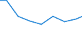 Exports 26516689 Non-electronic measuring machines and instruments (excluding test benches, optical instruments and appliances as well as machines and instruments for balancing mechanical parts or for measuri /in 1000 Euro /Rep.Cnt: Luxembourg