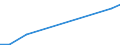 Production sold 26516689 Non-electronic measuring machines and instruments (excluding test benches, optical instruments and appliances as well as machines and instruments for balancing mechanical parts or for me /in 1000 Euro /Rep.Cnt: Iceland