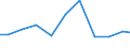 Apparent Consumption 26516689 Non-electronic measuring machines and instruments (excluding test benches, optical instruments and appliances as well as machines and instruments for balancing mechanical parts or f /in 1000 Euro /Rep.Cnt: Austria