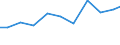 Exports 26516689 Non-electronic measuring machines and instruments (excluding test benches, optical instruments and appliances as well as machines and instruments for balancing mechanical parts or for measuring  /in 1000 Euro /Rep.Cnt: Austria