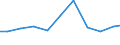 Production sold 26516689 Non-electronic measuring machines and instruments (excluding test benches, optical instruments and appliances as well as machines and instruments for balancing mechanical parts or for me /in 1000 Euro /Rep.Cnt: Austria