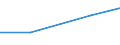 Production sold 26516689 Non-electronic measuring machines and instruments (excluding test benches, optical instruments and appliances as well as machines and instruments for balancing mechanical parts or for mea /in 1000 Euro /Rep.Cnt: Turkey