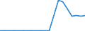 Exports 26517030 Manostats                                                                                                                                                                                          /in 1000 p/st /Rep.Cnt: Denmark