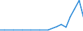 Exports 26517030 Manostats                                                                                                                                                                                       /in 1000 p/st /Rep.Cnt: Luxembourg