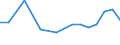 Exports 26517030 Manostats                                                                                                                                                                                       /in 1000 Euro /Rep.Cnt: Luxembourg