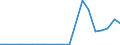 Exports 26517030 Manostats                                                                                                                                                                                           /in 1000 p/st /Rep.Cnt: Sweden