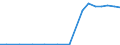 Exports 26517030 Manostats                                                                                                                                                                                          /in 1000 p/st /Rep.Cnt: Finland