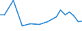 Exports 26517030 Manostats                                                                                                                                                                                          /in 1000 Euro /Rep.Cnt: Finland