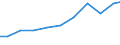 Exports 26517090 Instruments and apparatus, regulating or controlling, n.e.c.                                                                                                                                       /in 1000 Euro /Rep.Cnt: Denmark