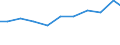 Exports 26517090 Instruments and apparatus, regulating or controlling, n.e.c.                                                                                                                                        /in 1000 Euro /Rep.Cnt: Sweden