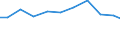 Exports 26517090 Instruments and apparatus, regulating or controlling, n.e.c.                                                                                                                                       /in 1000 Euro /Rep.Cnt: Finland