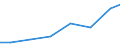 Exports 26517090 Instruments and apparatus, regulating or controlling, n.e.c.                                                                                                                                       /in 1000 Euro /Rep.Cnt: Estonia