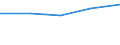 Verkaufte Produktion 26518100 Teile für Radargeräte und -einrichtungen, Funknavigationsgeräte und -einrichtungen                                                                                               /in 1000 Euro /Meldeland: Frankreich