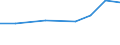 Exports 26518300 Parts and accessories for microscopes and diffraction apparatus excluding for optical microscopes                                                                                              /in 1000 Euro /Rep.Cnt: Netherlands