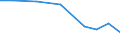 Exports 26518300 Parts and accessories for microscopes and diffraction apparatus excluding for optical microscopes                                                                                                  /in 1000 Euro /Rep.Cnt: Denmark