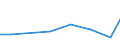 Verkaufte Produktion 26518433 Teile und Zubehör für Elektrizitätszähler                                                                                                                                           /in 1000 Euro /Meldeland: Italien