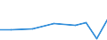 Apparent Consumption 26518435 Parts and accessories for gas or liquid supply or production meters excluding for pumps for liquids                                                                                   /in 1000 Euro /Rep.Cnt: Denmark