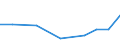 Exports 26518435 Parts and accessories for gas or liquid supply or production meters excluding for pumps for liquids                                                                                               /in 1000 Euro /Rep.Cnt: Portugal