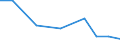 Exports 26518435 Parts and accessories for gas or liquid supply or production meters excluding for pumps for liquids                                                                                                  /in 1000 Euro /Rep.Cnt: Spain