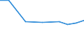 Exports 26518435 Parts and accessories for gas or liquid supply or production meters excluding for pumps for liquids                                                                                                /in 1000 Euro /Rep.Cnt: Finland