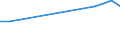 Production sold 26518435 Parts and accessories for gas or liquid supply or production meters excluding for pumps for liquids                                                                                        /in 1000 Euro /Rep.Cnt: Finland