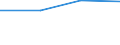 Production sold 26518435 Parts and accessories for gas or liquid supply or production meters excluding for pumps for liquids                                                                                        /in 1000 Euro /Rep.Cnt: Estonia