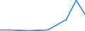 Exports 26518435 Parts and accessories for gas or liquid supply or production meters excluding for pumps for liquids                                                                                              /in 1000 Euro /Rep.Cnt: Lithuania