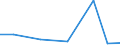 Imports 26518435 Parts and accessories for gas or liquid supply or production meters excluding for pumps for liquids                                                                                              /in 1000 Euro /Rep.Cnt: Lithuania