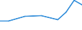 Exports 26518435 Parts and accessories for gas or liquid supply or production meters excluding for pumps for liquids                                                                                         /in 1000 Euro /Rep.Cnt: Czech Republic