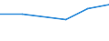 Production sold 26518435 Parts and accessories for gas or liquid supply or production meters excluding for pumps for liquids                                                                                       /in 1000 Euro /Rep.Cnt: Slovakia