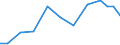 Production sold 26518520 Parts and accessories of instruments, appliances and machines of HS 90.31                                                                                                                  /in 1000 Euro /Rep.Cnt: Finland