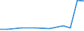 Exports 26518520 Parts and accessories of instruments, appliances and machines of HS 90.31                                                                                                                          /in 1000 Euro /Rep.Cnt: Estonia