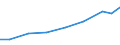 Exports 26518520 Parts and accessories of instruments, appliances and machines of HS 90.31                                                                                                                         /in 1000 Euro /Rep.Cnt: Slovakia