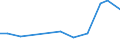 Verkaufte Produktion 26518550 Teile und Zubehör für Instrumente, Apparate und Geräte zum Regeln                                                                                                               /in 1000 Euro /Meldeland: Niederlande