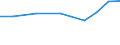 Exporte 26518550 Teile und Zubehör für Instrumente, Apparate und Geräte zum Regeln                                                                                                                        /in 1000 Euro /Meldeland: Ver. Königreich