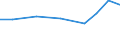 Exports 26518550 Parts and accessories for automatic regulating or controlling instruments and apparatus                                                                                                            /in 1000 Euro /Rep.Cnt: Finland