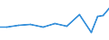 Production sold 26518550 Parts and accessories for automatic regulating or controlling instruments and apparatus                                                                                                    /in 1000 Euro /Rep.Cnt: Austria