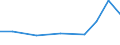 Exports 26518550 Parts and accessories for automatic regulating or controlling instruments and apparatus                                                                                                            /in 1000 Euro /Rep.Cnt: Estonia