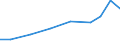 Production sold 26518550 Parts and accessories for automatic regulating or controlling instruments and apparatus                                                                                                    /in 1000 Euro /Rep.Cnt: Estonia