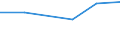 Apparent Consumption 26518550 Parts and accessories for automatic regulating or controlling instruments and apparatus                                                                                              /in 1000 Euro /Rep.Cnt: Slovakia