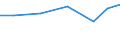 Exports 26518550 Parts and accessories for automatic regulating or controlling instruments and apparatus                                                                                                           /in 1000 Euro /Rep.Cnt: Slovakia